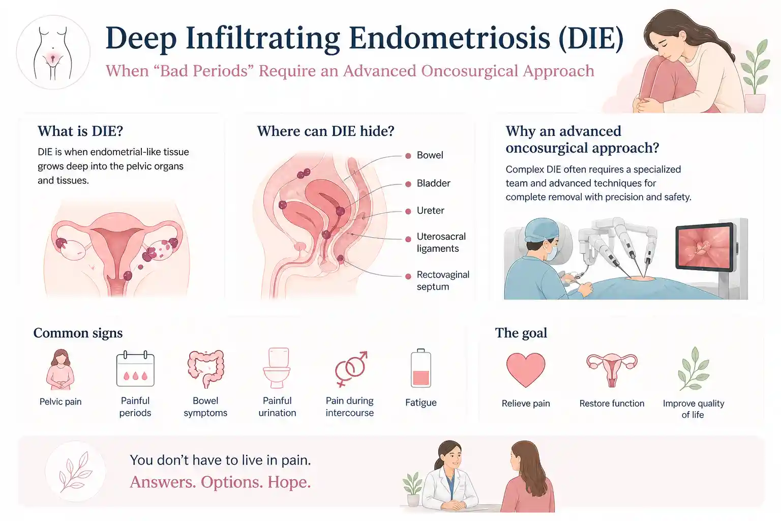 Deep Infiltrating Endometriosis